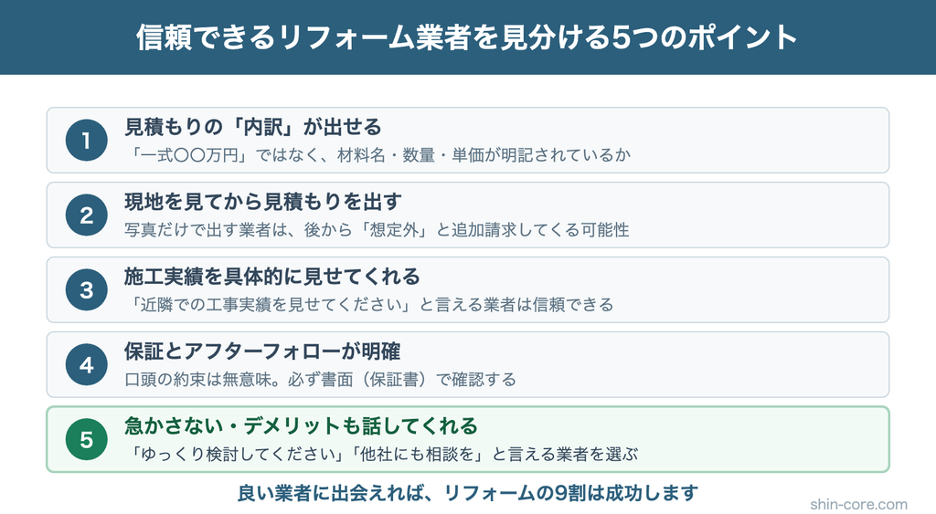 リフォーム業者選びの5つのポイント