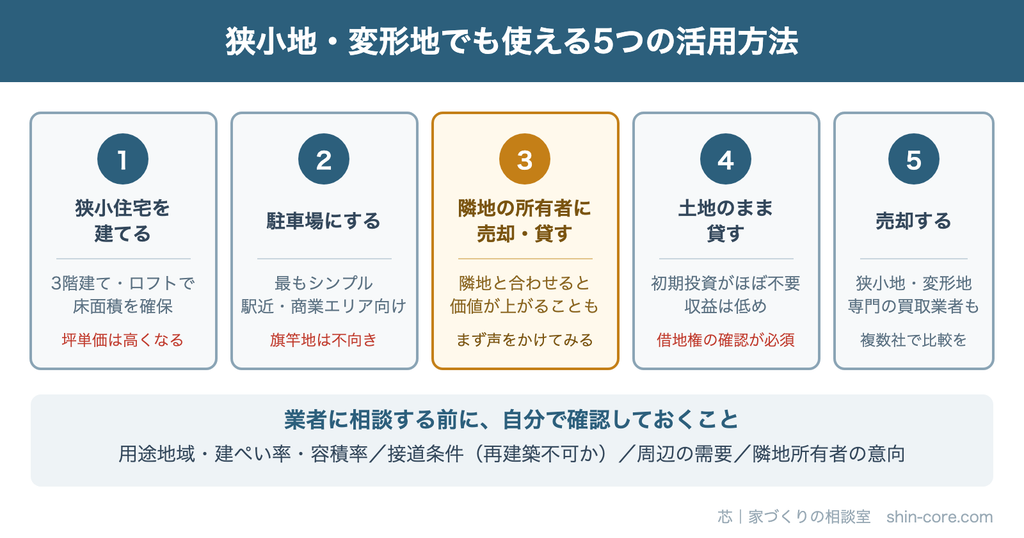 狭小地・変形地の5つの活用方法