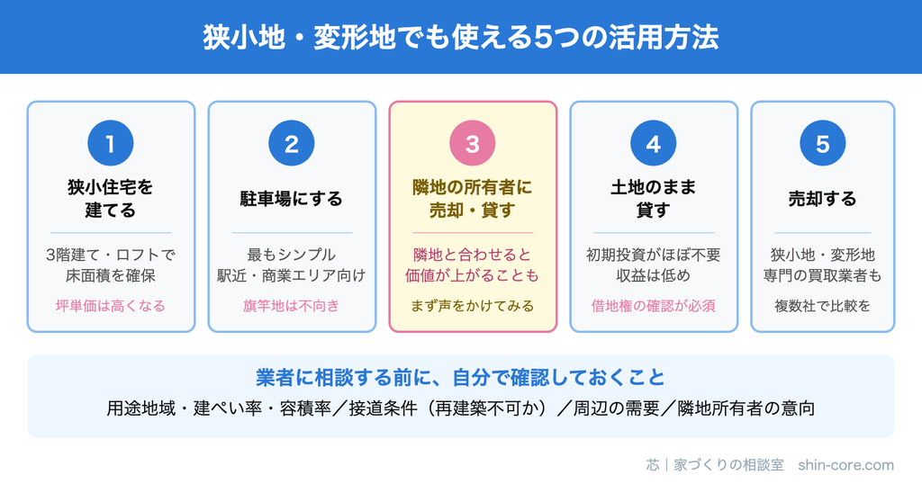 狭小地・変形地の5つの活用方法
