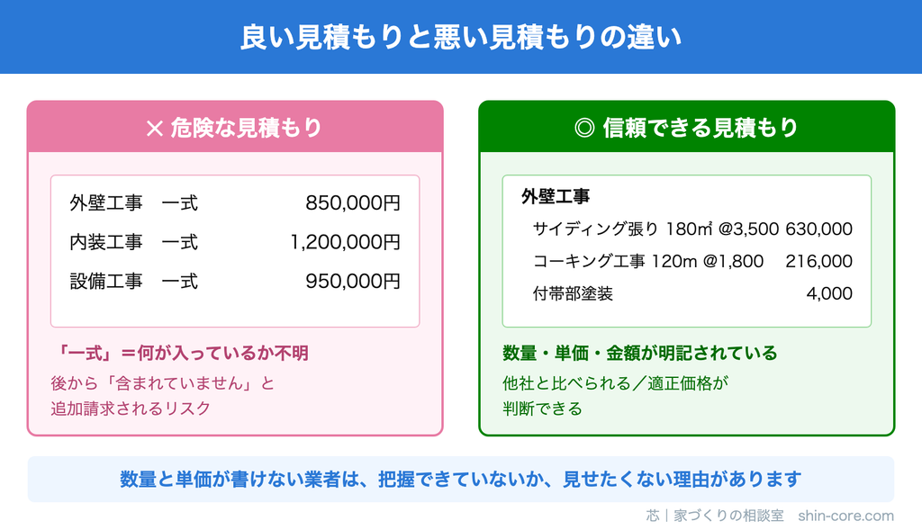 良い見積もりと悪い見積もりの違い