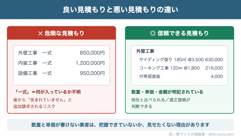 良い見積もりと悪い見積もりの違い