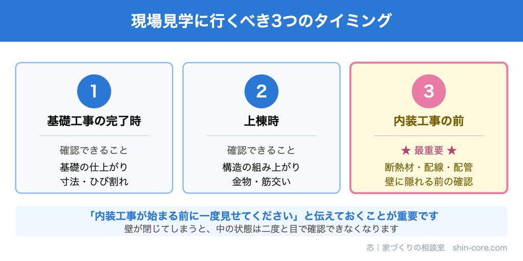 現場見学におすすめの3つのタイミング