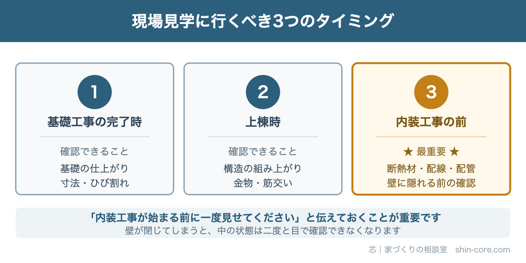 現場見学におすすめの3つのタイミング