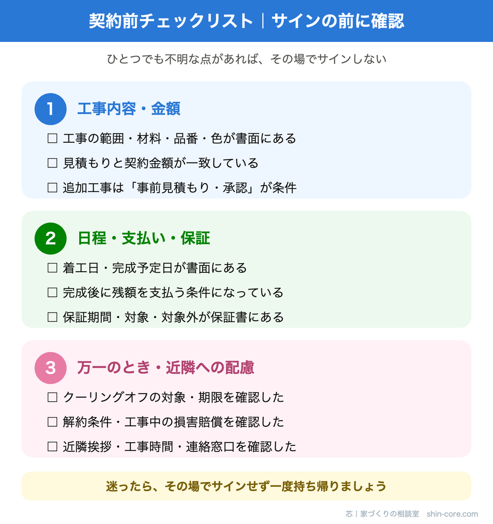 リフォーム契約前の確認チェックリスト